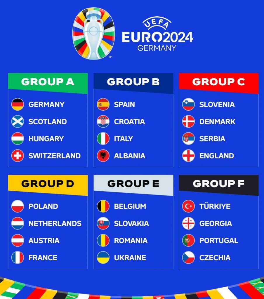 Un graphique des six groupes de l'Euro 2024