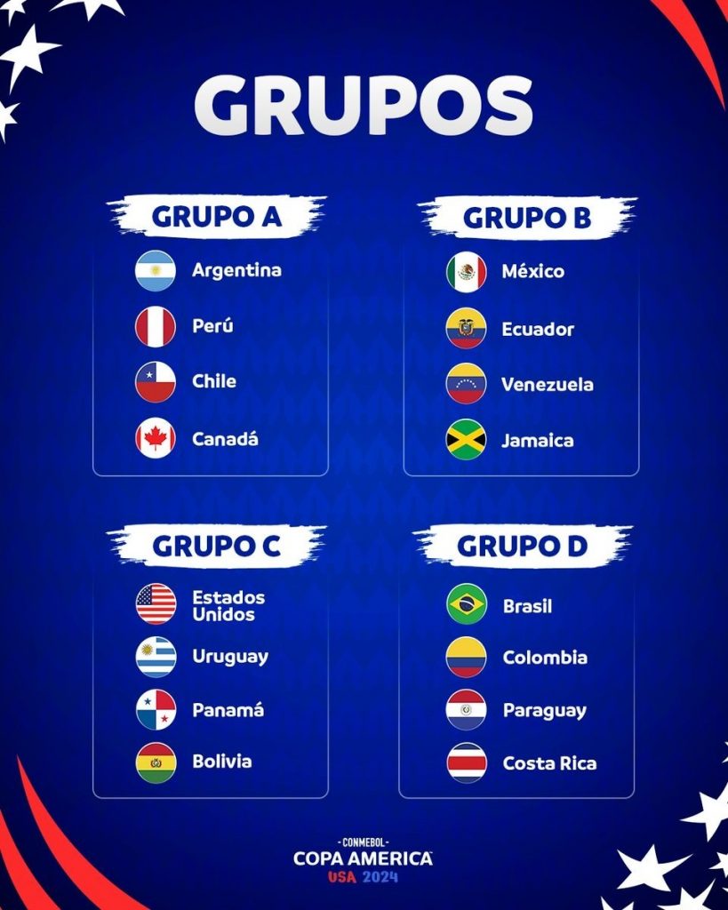 Un graphique montrant les groupes de la Copa América 2024.